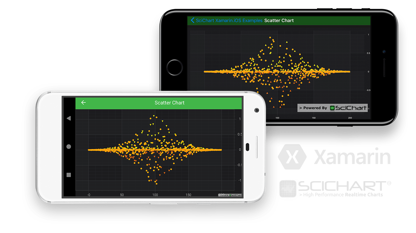 Xamarin Scatter Charts