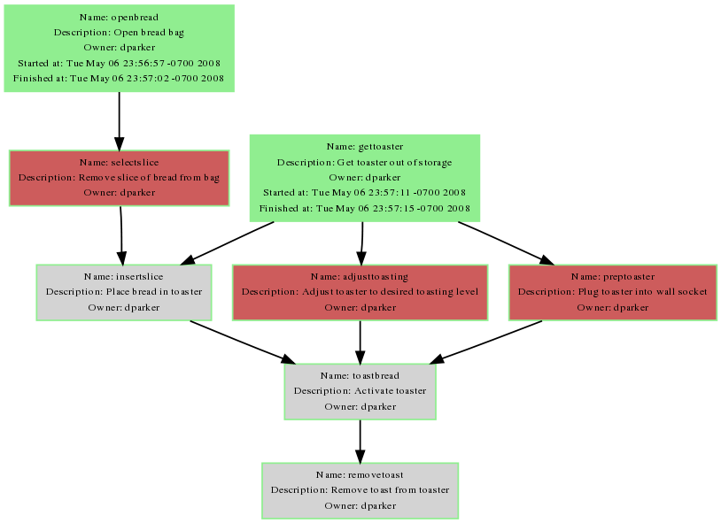 Example of workflow in progress