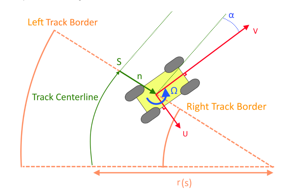 Vehicle diagram