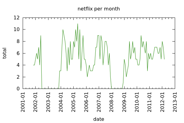 example graph