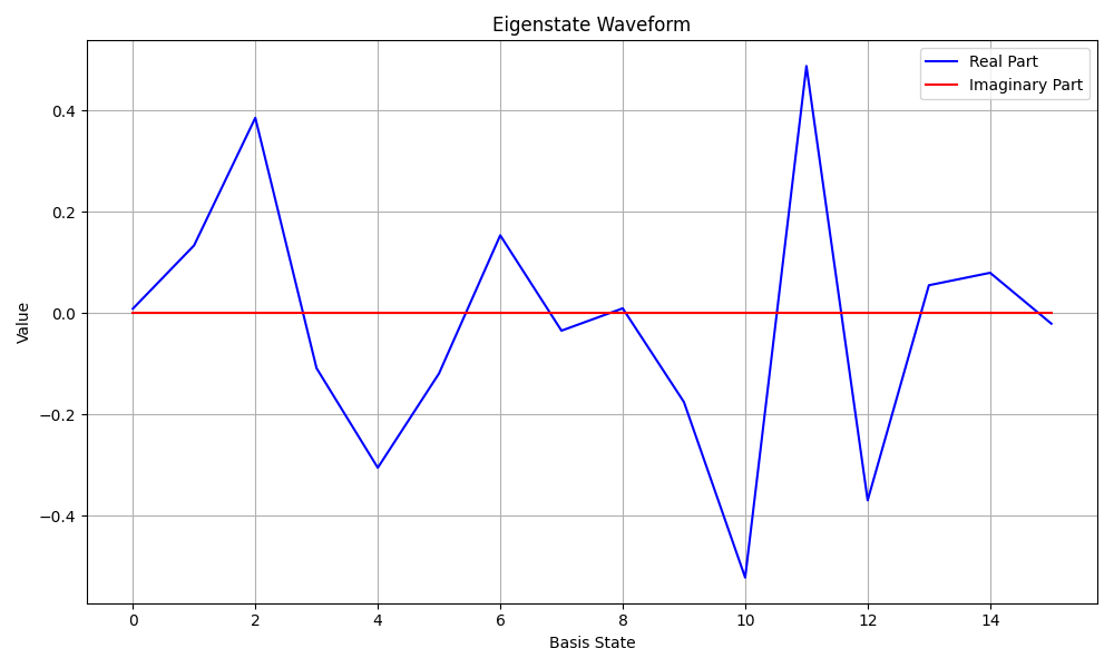 WaveForm