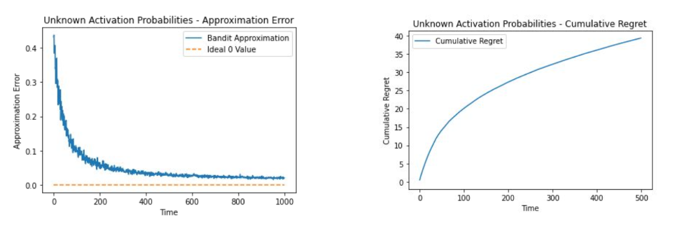 combinatorial bandit