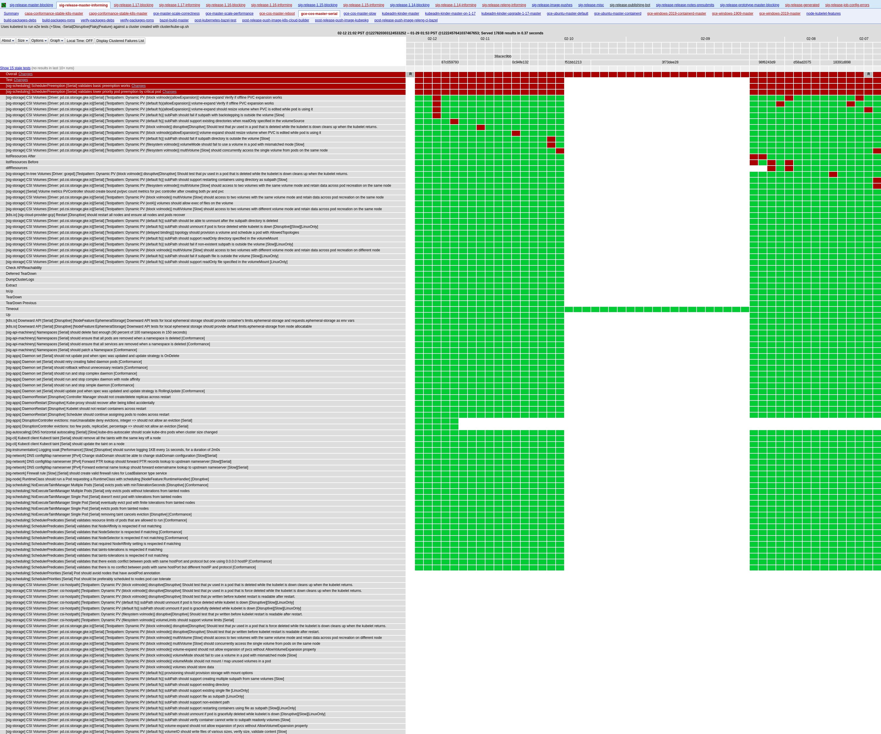 sig-release-master-informing#gce-cos-master-serial