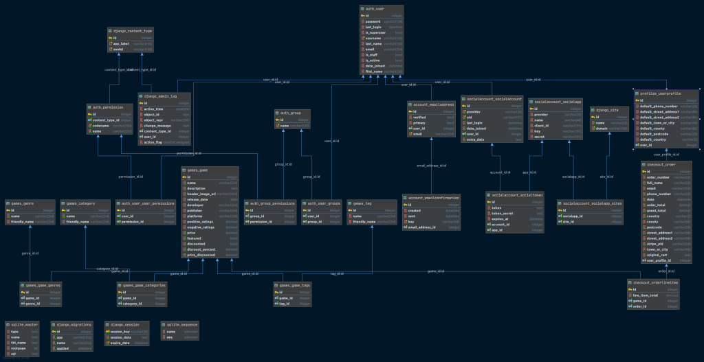 Trello Board