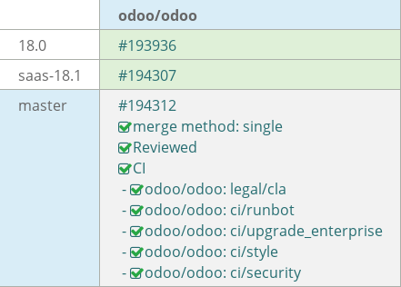 Pull request status dashboard