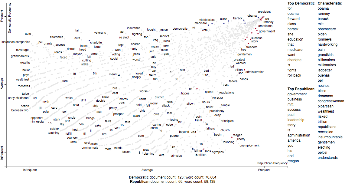 Convention-Visualization-Sparse.html