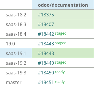 Pull request status dashboard