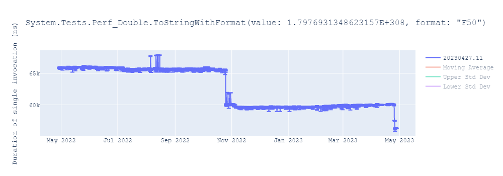 graph