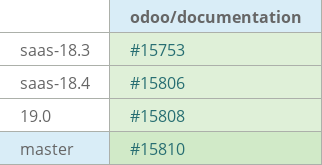 Pull request status dashboard