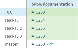Pull request status dashboard