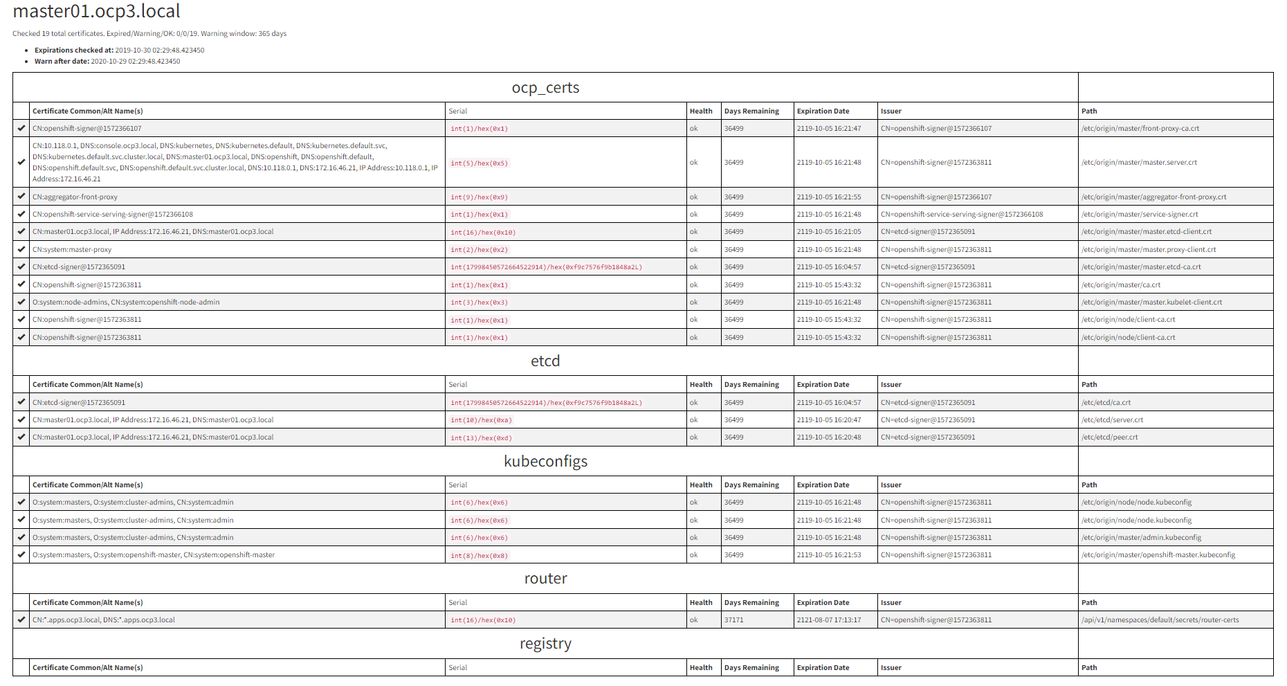 OpenShift v3.11 - Cert Expiry Report: Master