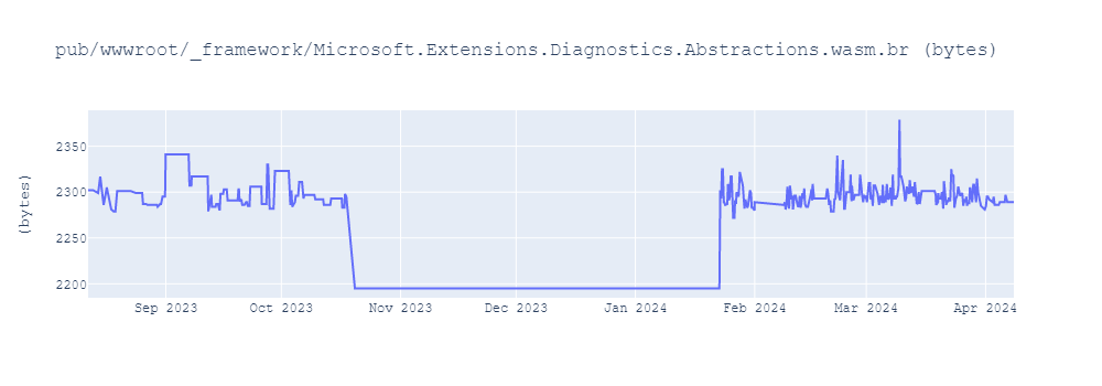 graph