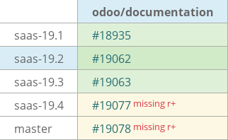 Pull request status dashboard
