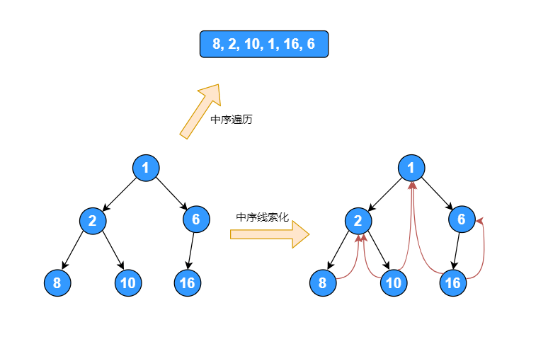 data_structure_tree_03