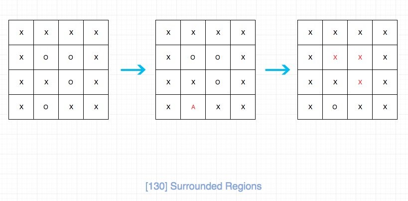 130.surrounded-regions