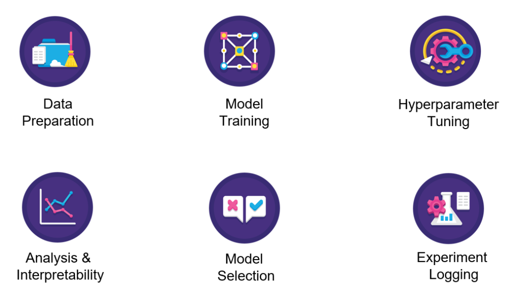 PyCaret — An open-source, low-code machine learning library in Python