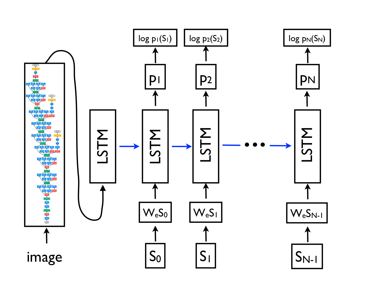 RNetvI