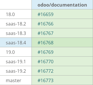 Pull request status dashboard