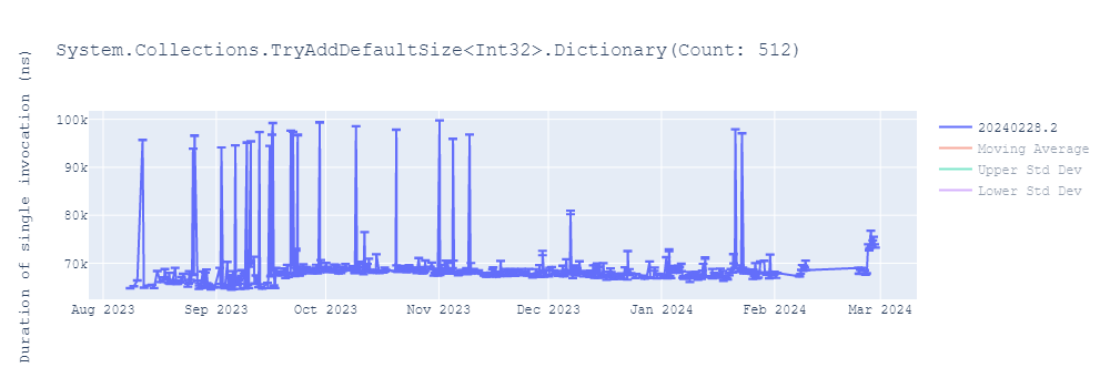 graph