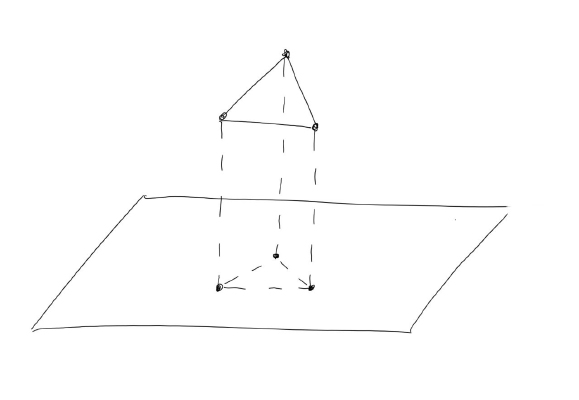 Triangle projection