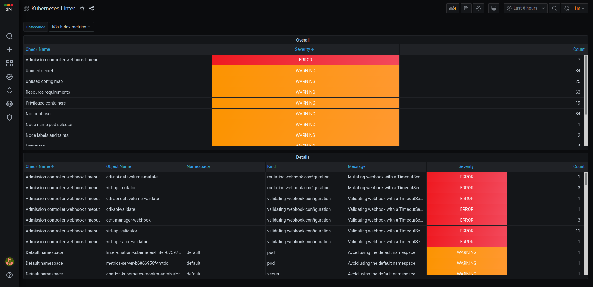 dNation Kubernetes Linter GUI