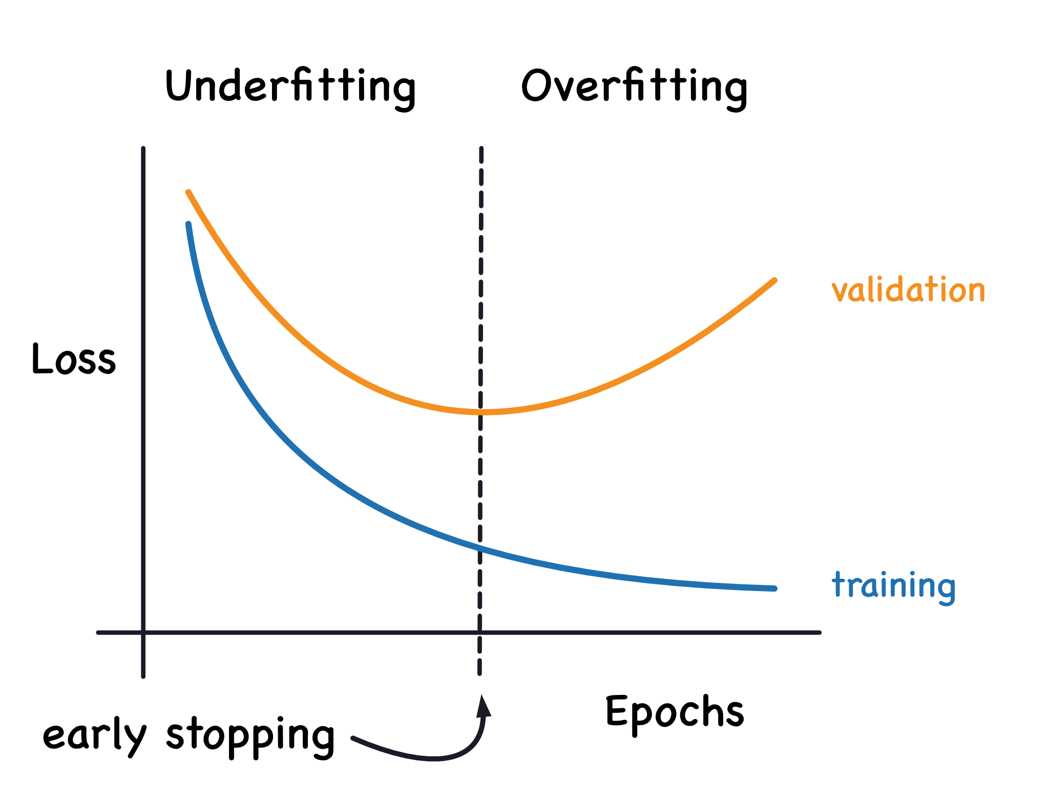 Learning Curve