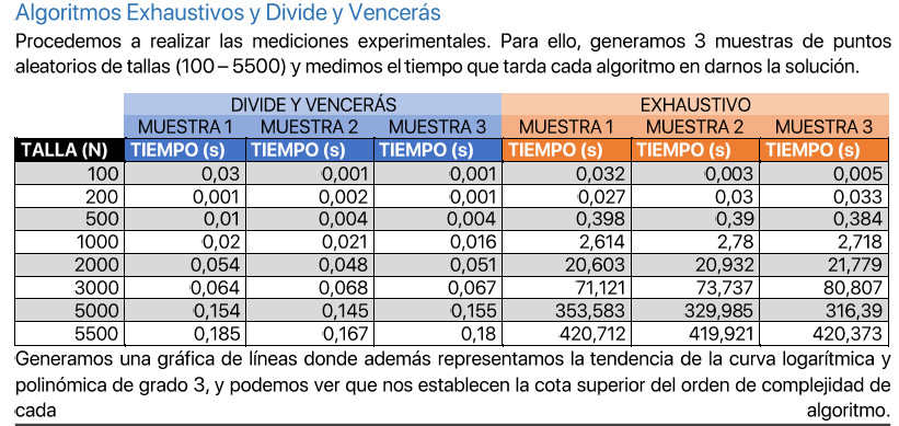 Comparación modelo teórico-experimental Problema del trío de puntos