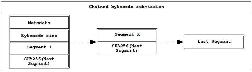 Distributed Decentralized Processing Network