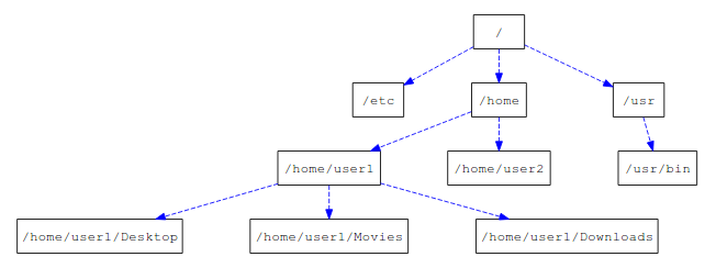 filesystem