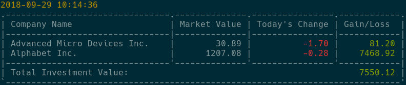 stockwatch example #2