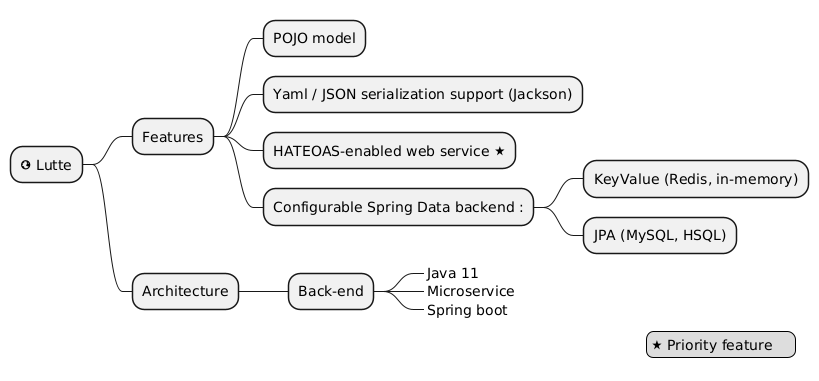 Features Roadmap