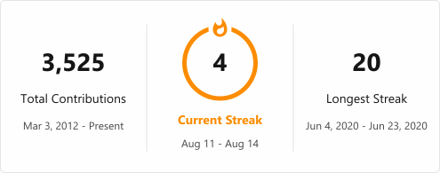 GitHub Streak