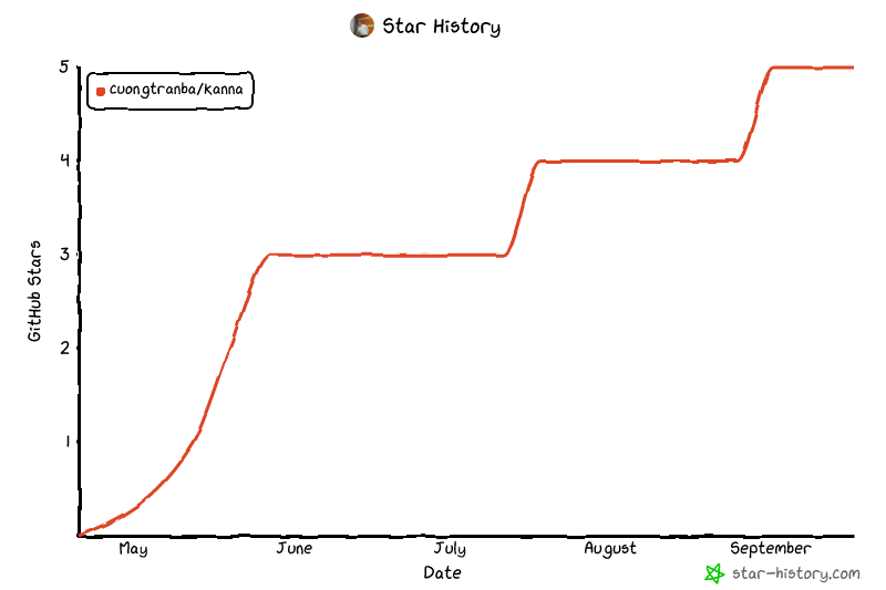 Star History Chart
