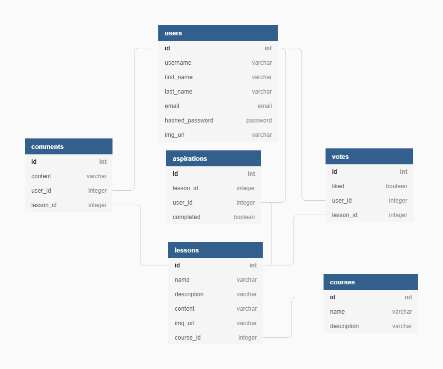 Database Schema
