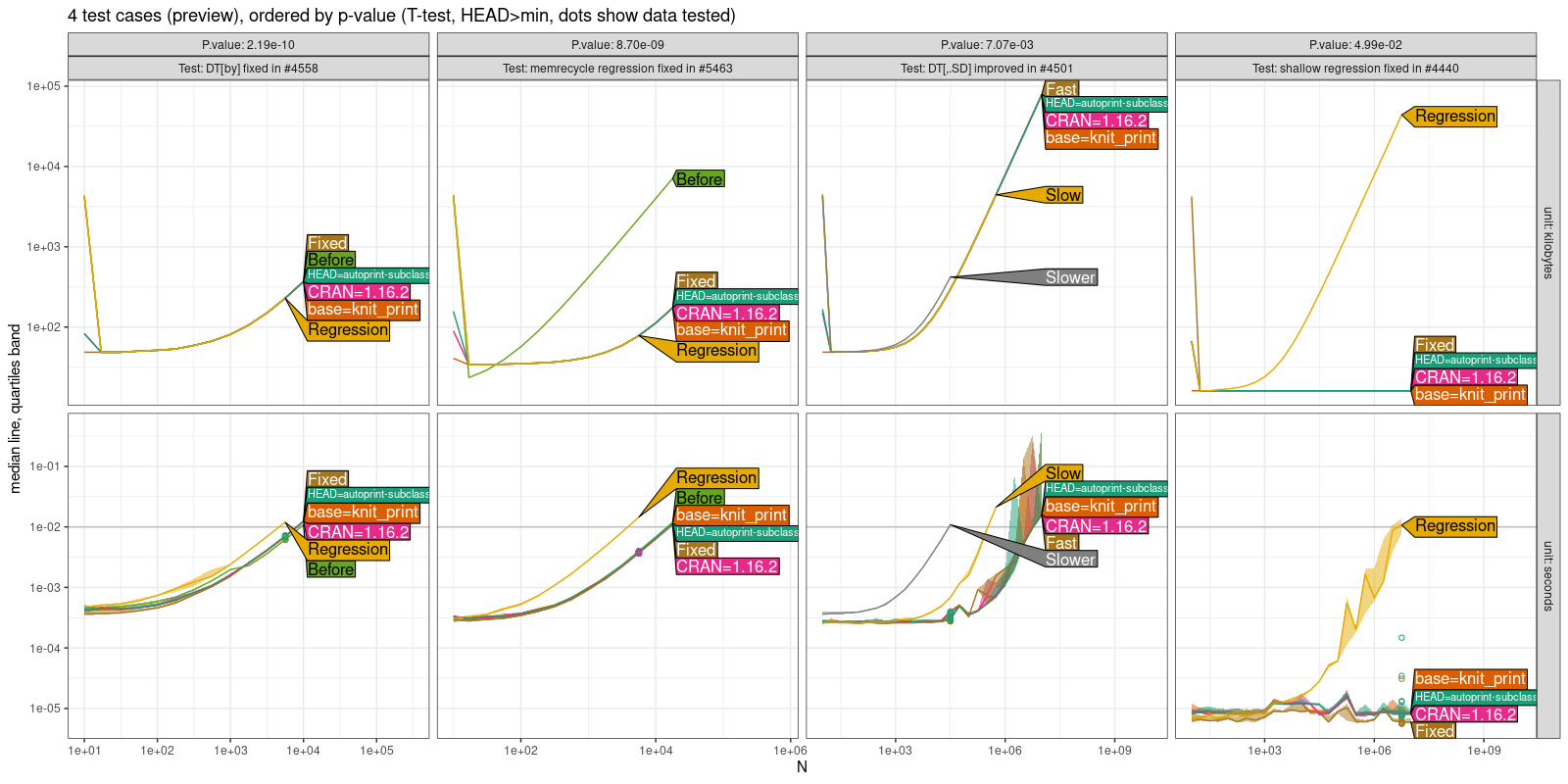 Comparison Plot