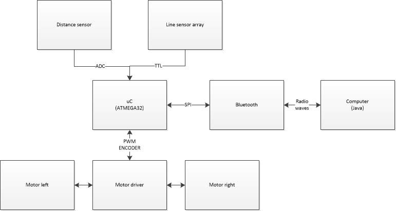 Block diagram of the overall system