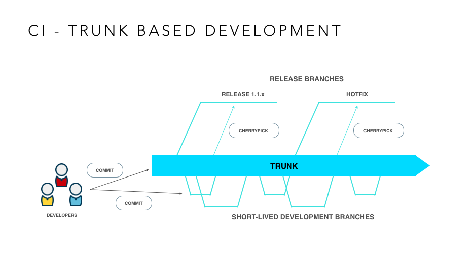 trunk-based-development