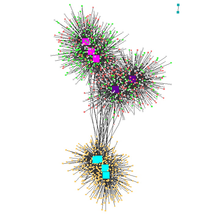 Cytoscape