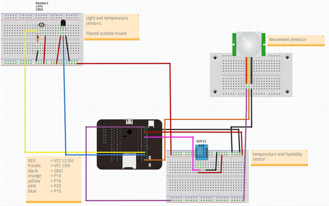 Connection between sensord/LoPy4