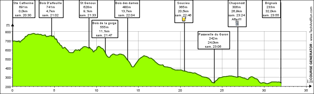 Mini roadbook - simple view