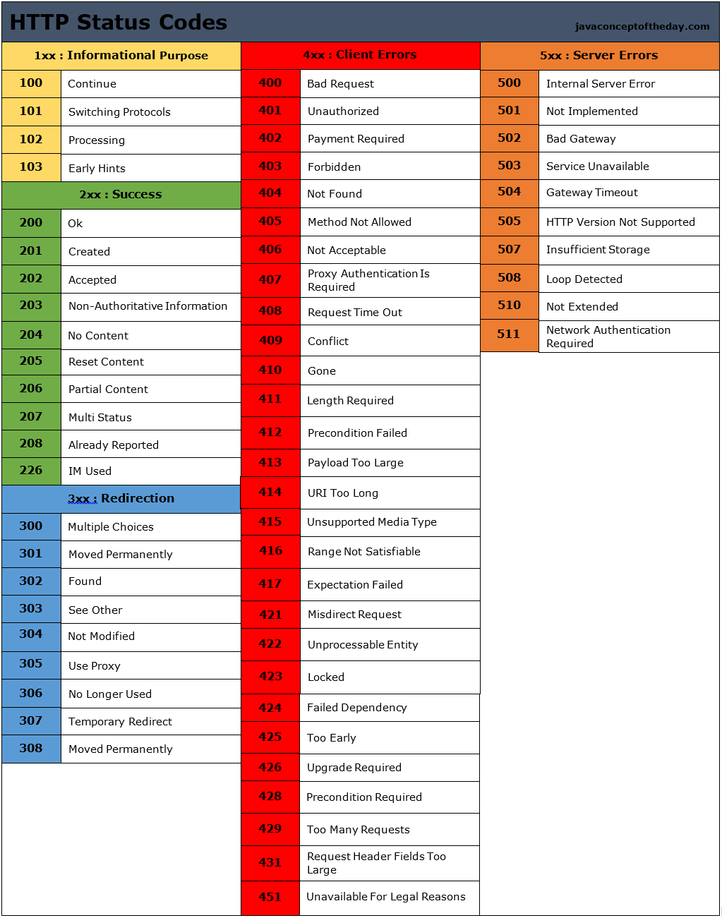 http_status_code