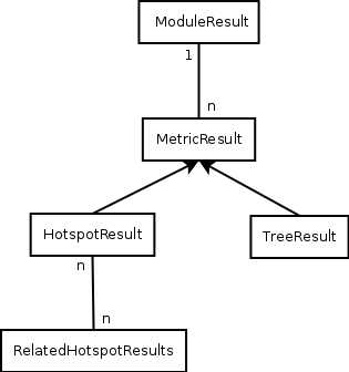 Hotspot UML and ER