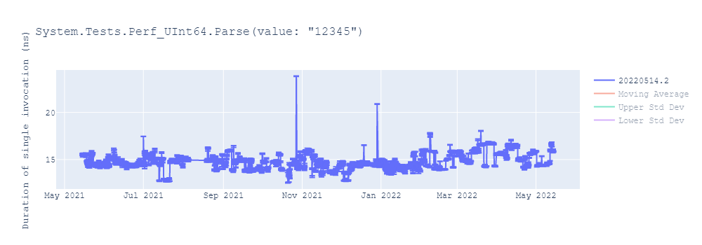 graph