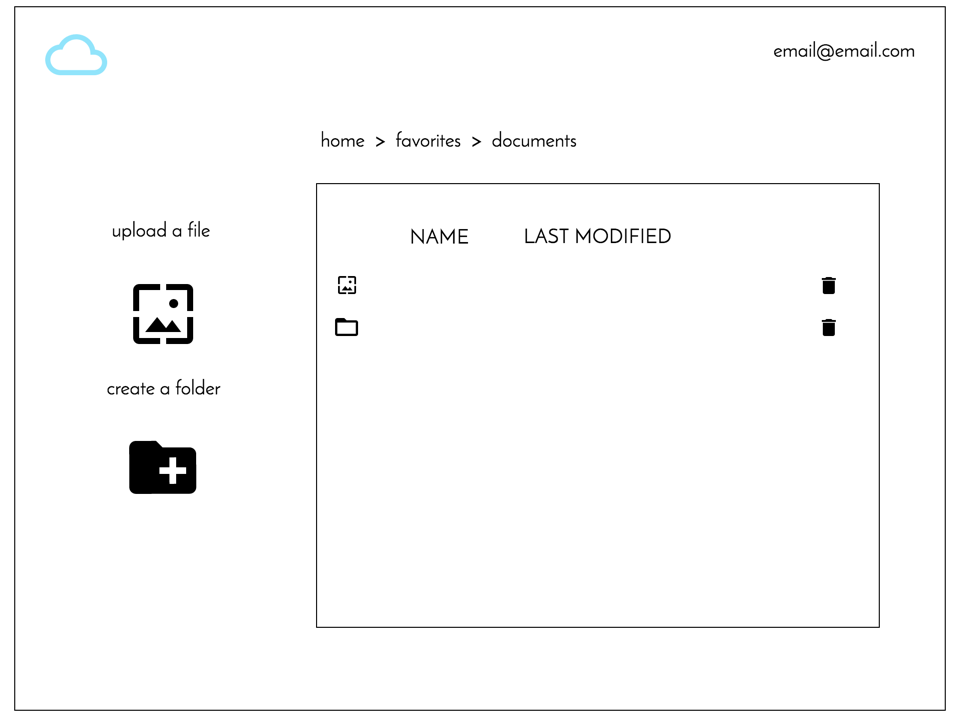 WireFrames