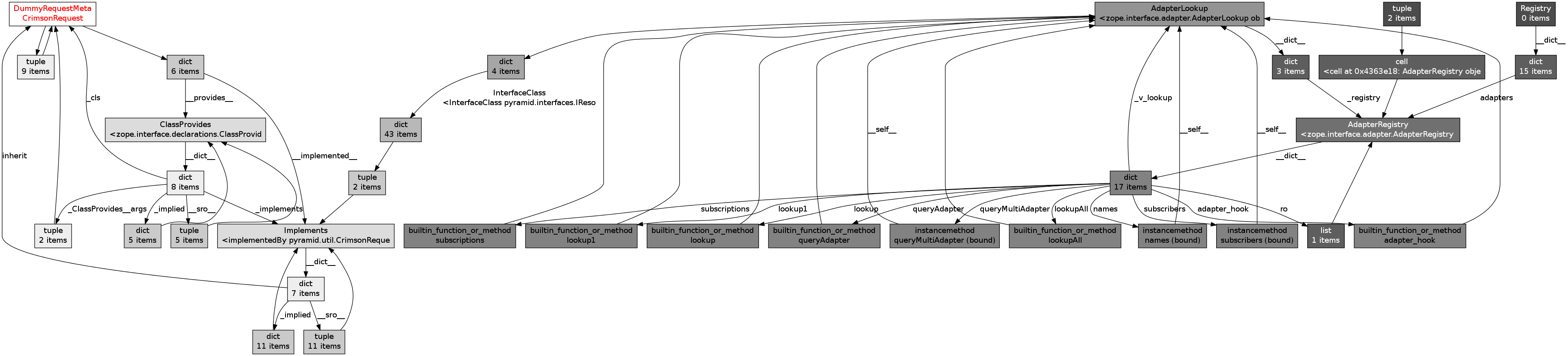 request_meta_graph