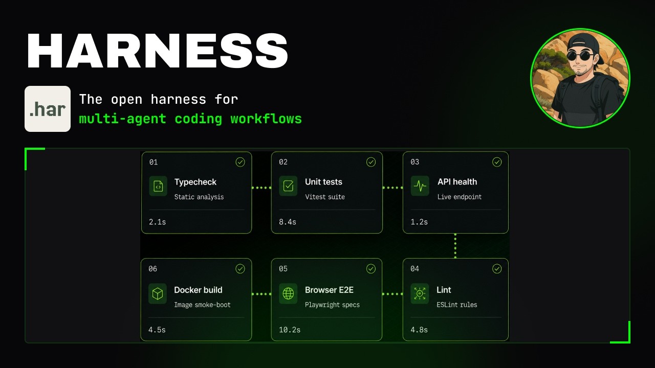 HAR introduction demo