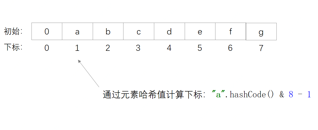 小傅哥 bugstack.cn & 下标计算