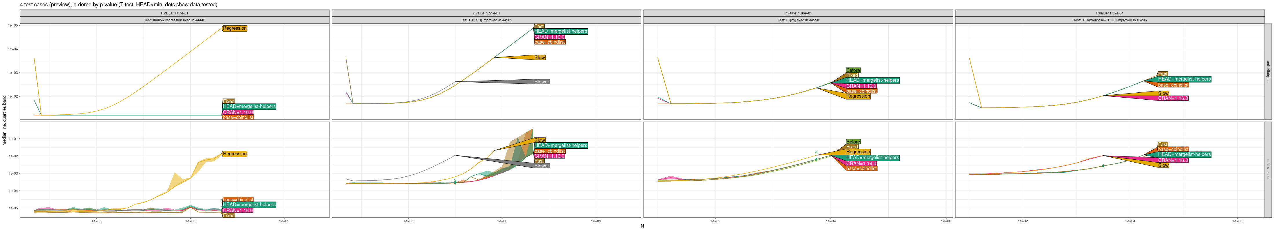 Comparison Plot