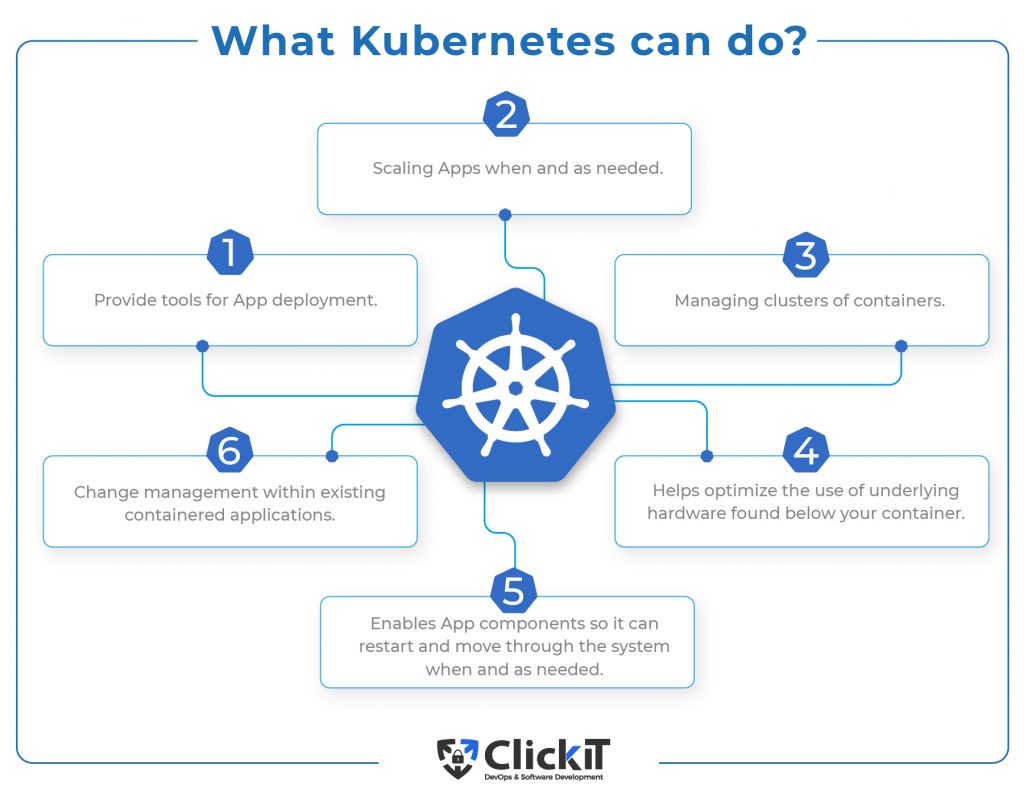 kubernetes 可以做什么？