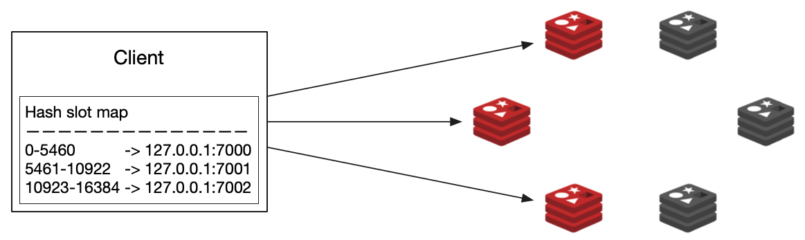 Redis-Cluster